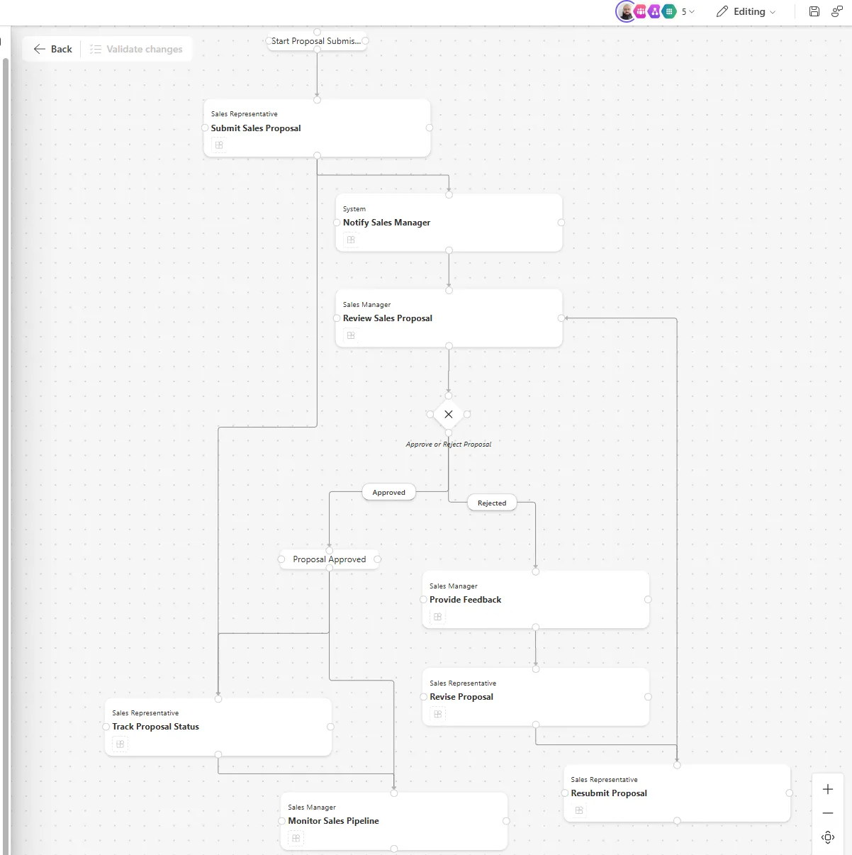 The Wonder of Plan Designer
