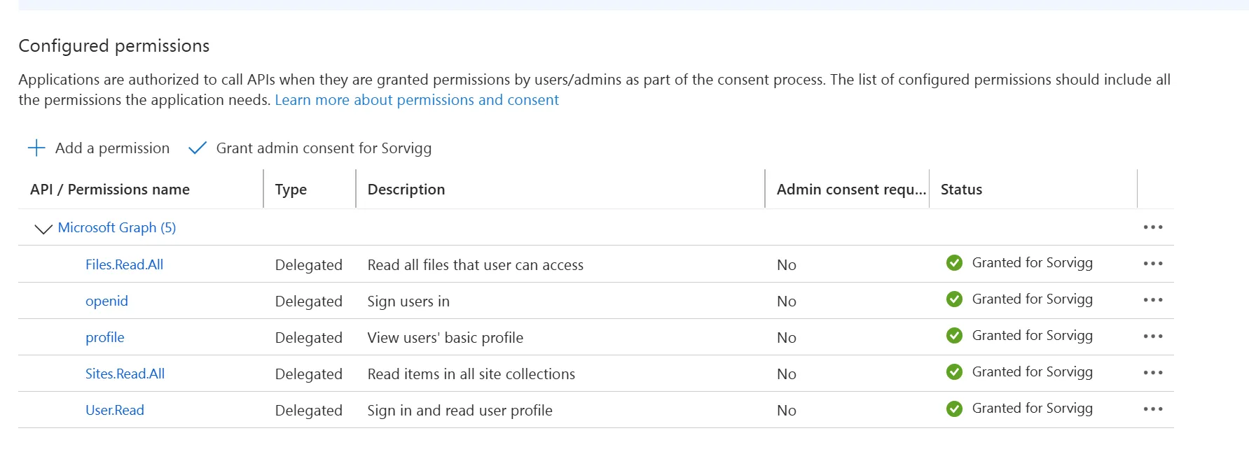 Setup your API permissions and make sure to grant admin consent after adding them